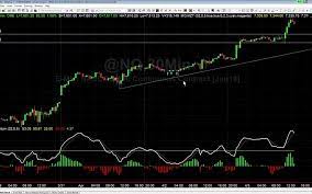 Basecamptrading – MQ MZT