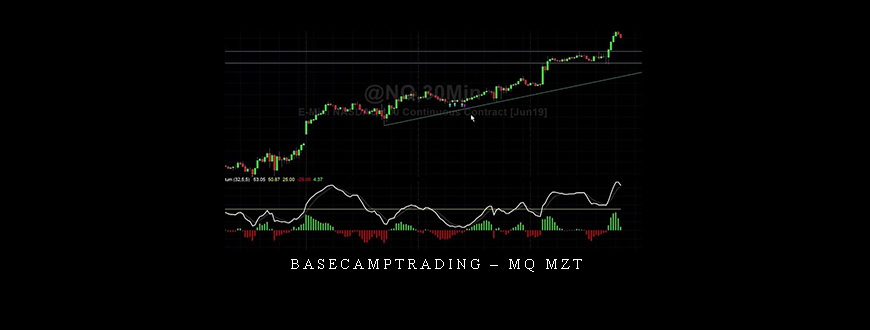 Basecamptrading – MQ MZT
