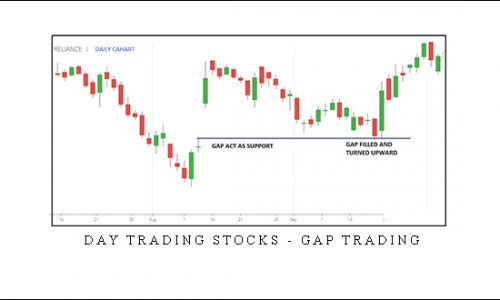 Day Trading Stocks – Gap Trading