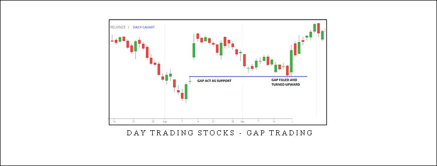Day Trading Stocks – Gap Trading