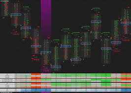 Discotrading – Orderflow Bars NT8