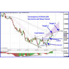 Elliott Wave Ultimate (A Must Have Blueprint)