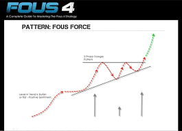 Fous 4 + Fous 4×2 – New Day Trading Stratgies- Fous Alerts DVD
