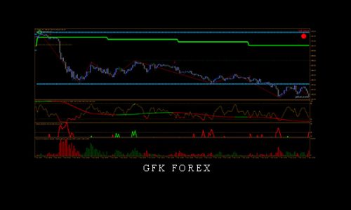 GFK Forex