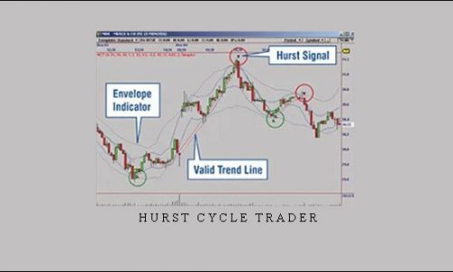 Hurst Cycle Trader