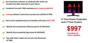 LT Time Projection Indicator