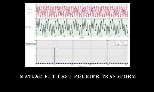 MATLAB FFT Fast Fourier transform