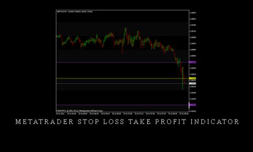 Metatrader Stop Loss Take Profit Indicator