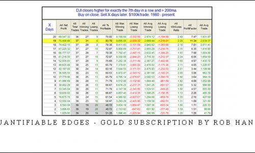 Quantifiable Edges – Gold Subscription by Rob Hanna