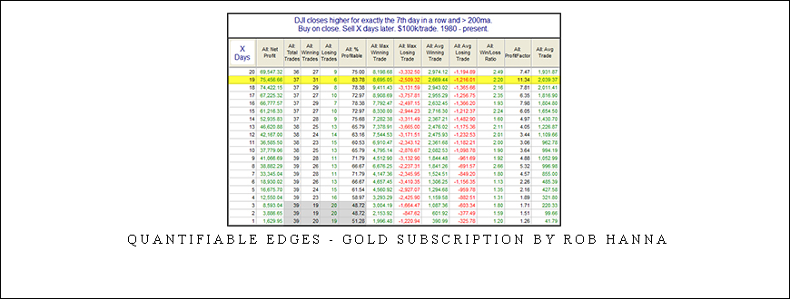 Quantifiable Edges – Gold Subscription by Rob Hanna