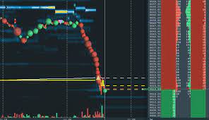 Scottpulcinitrader – NQ full order flow course