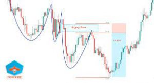 The Best Way to Trade Fibonacci On Demand