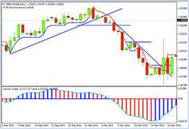The Twenty Minute Extreme Swing Trader