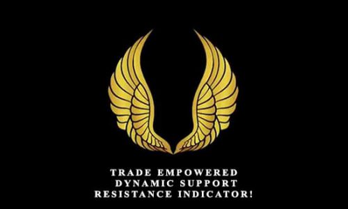 Trade Empowered – Dynamic Support & Resistance Indicator