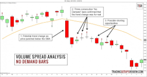 Trading Price Bars - A Guide to Understanding