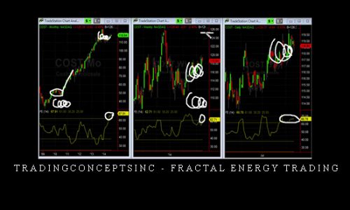 Tradingconceptsinc – Fractal Energy Trading