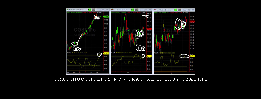 Tradingconceptsinc – Fractal Energy Trading