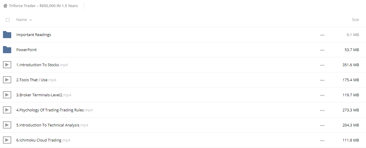 Triforce Trader - $850,000 IN 1.5 Years 2