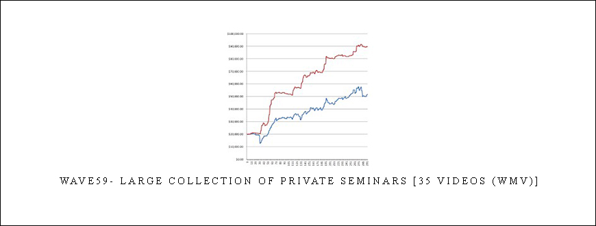 Wave59- large collection of private seminars [35 Videos (WMV)]