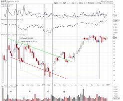 Wyckoffanalytics - SCAN FOR SUCCESS PART 2 - INTERMEDIATE TECHNIQUES TO SEARCH FOR - ACTIONABLE WYCKOFF TRADE CANDIDATES
