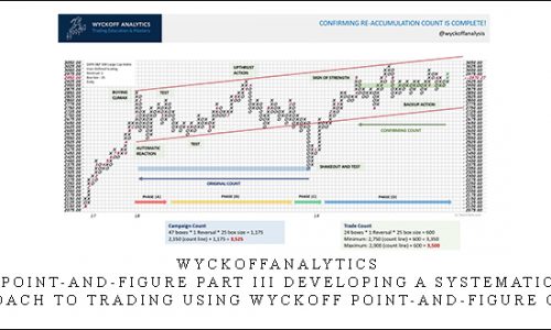 Wyckoffanalytics – Point-And-Figure Part III Developing a systematic approach to trading using Wyckoff Point-and-Figure Charts