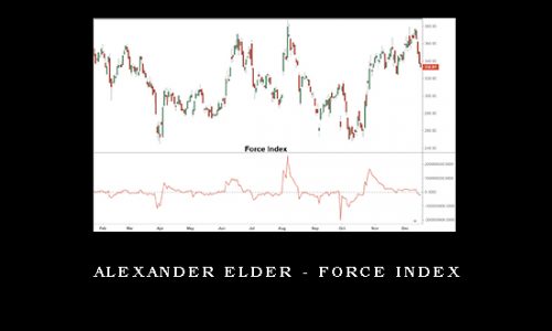 Alexander Elder – Force Index