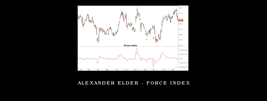Alexander Elder – Force Index
