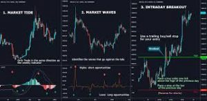 Alexander Elder – Triple Screen Trading System