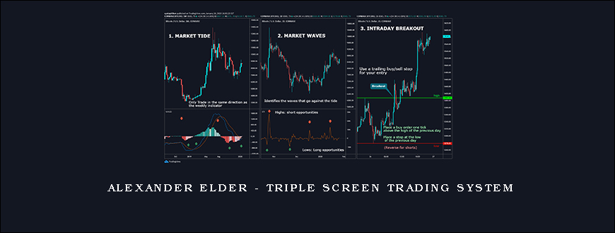 Alexander Elder – Triple Screen Trading System