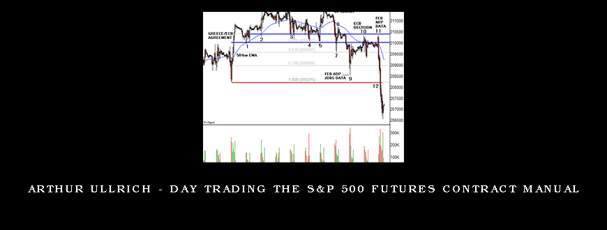Arthur Ullrich – Day Trading The S&P 500 Futures Contract Manual