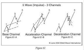 Jeffrey Kennedy – Where to Start Your Elliott Wave Count on a Chart