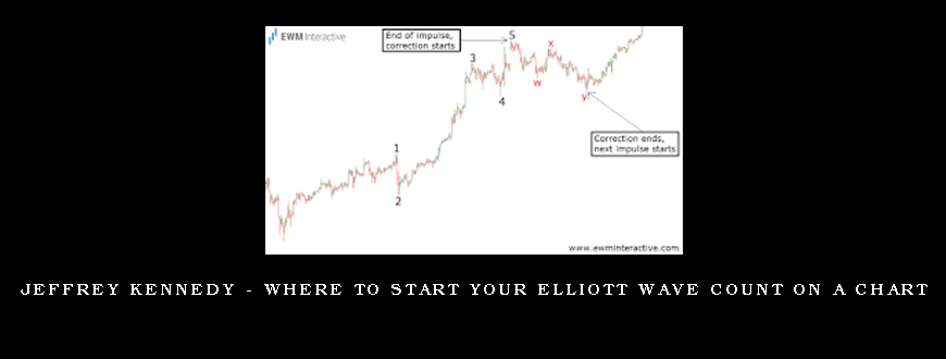 Jeffrey Kennedy – Where to Start Your Elliott Wave Count on a Chart
