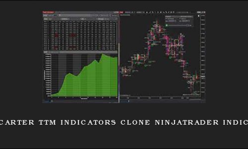 John Carter TTM Indicators Clone NinjaTrader Indicators