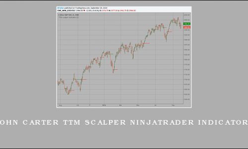 John Carter TTM Scalper NinjaTrader Indicators