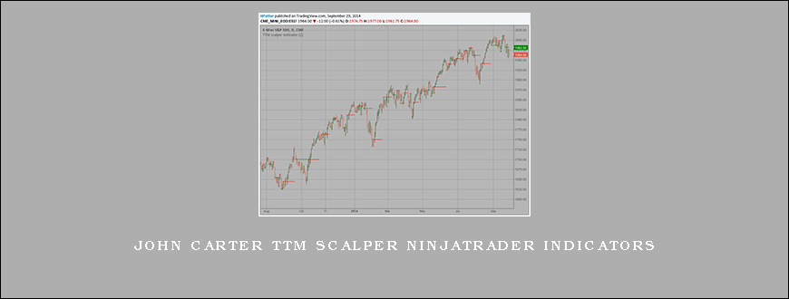 John Carter TTM Scalper NinjaTrader Indicators