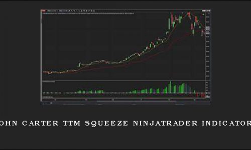 John Carter TTM Squeeze NinjaTrader Indicators