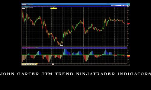 John Carter TTM Trend NinjaTrader Indicators