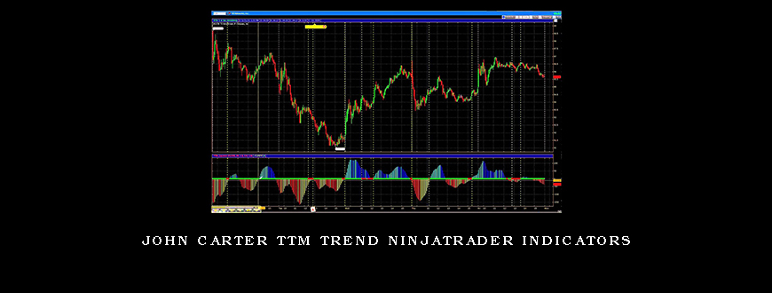 John Carter TTM Trend NinjaTrader Indicators