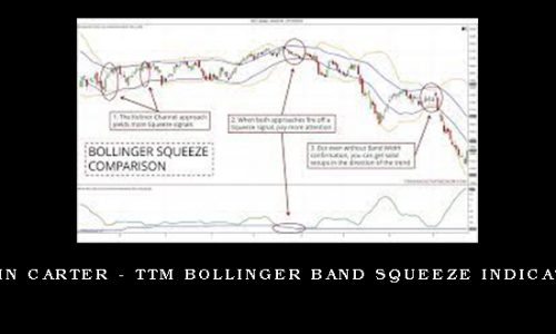 John Carter – TTM Bollinger Band Squeeze Indicator