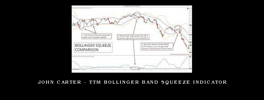 John Carter – TTM Bollinger Band Squeeze Indicator