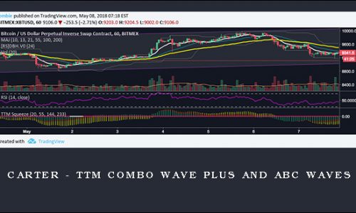John Carter – TTM Wave Plus