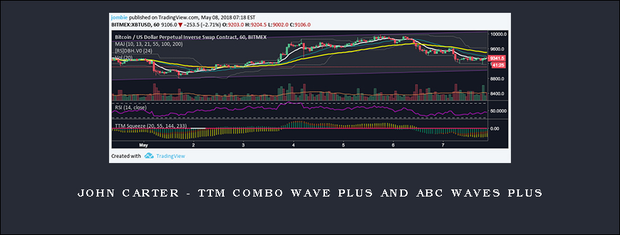 John Carter – TTM Combo Wave Plus and ABC Waves Plus