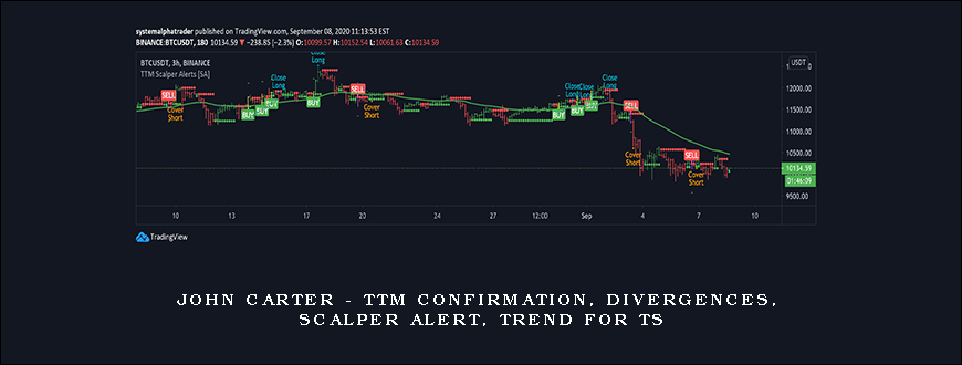 John Carter – TTM Confirmation, Divergences, Scalper Alert, Trend for TS