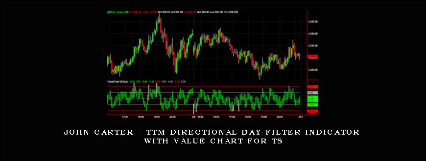 John Carter – TTM Directional Day Filter Indicator with Value Chart for TS