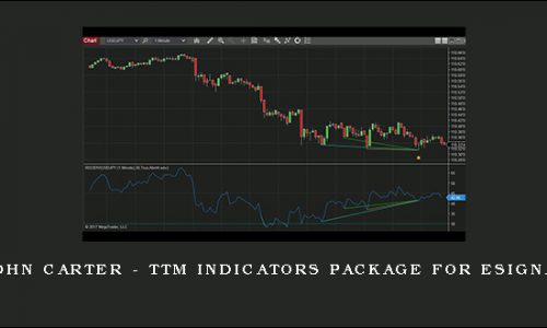 John Carter – TTM Indicators Package for eSignal
