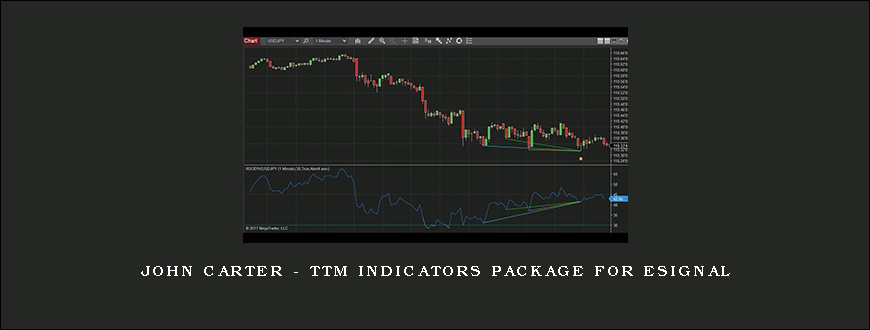 John Carter – TTM Indicators Package for eSignal