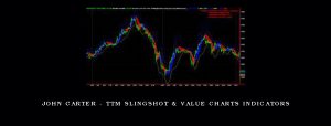 John Carter – TTM Slingshot & Value Charts Indicators