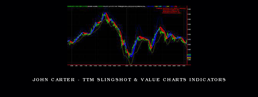 John Carter – TTM Slingshot & Value Charts Indicators