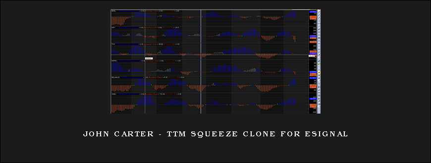John Carter – TTM Squeeze Clone for eSignal