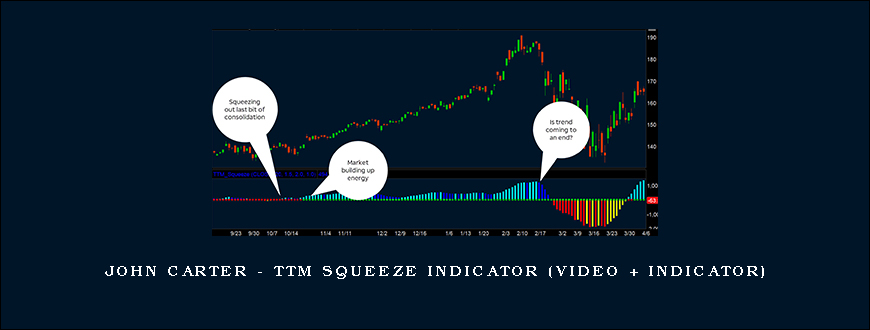John Carter – TTM Squeeze Indicator (Video + Indicator)